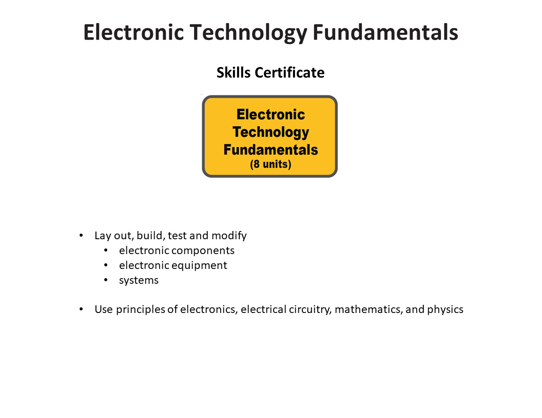 Image of Electronics Fundamentals