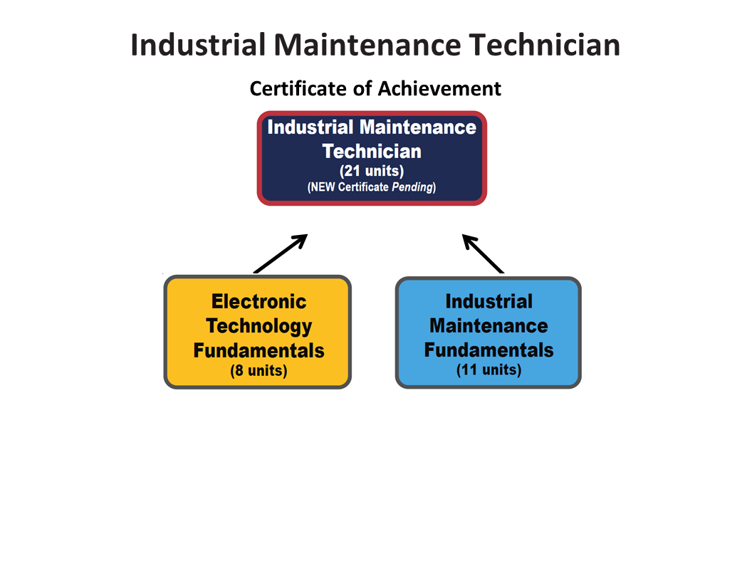 Image of Industrial Maintenance Technician path 1
