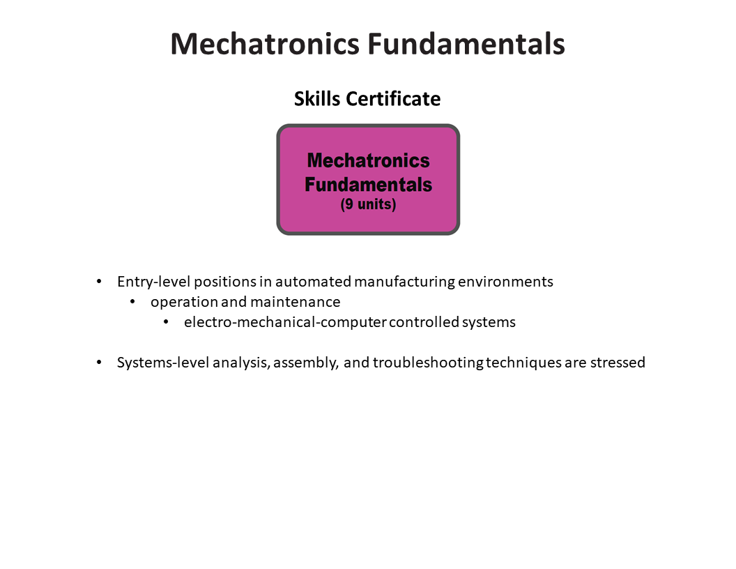 Image of Mechatronics Fundamentals